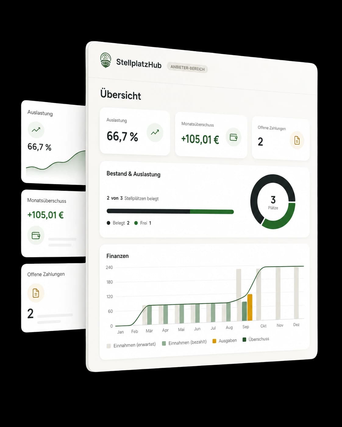 Stellplatz- & Mieterverwaltung im StellplatzHub-Dashboard für Pro Hosts