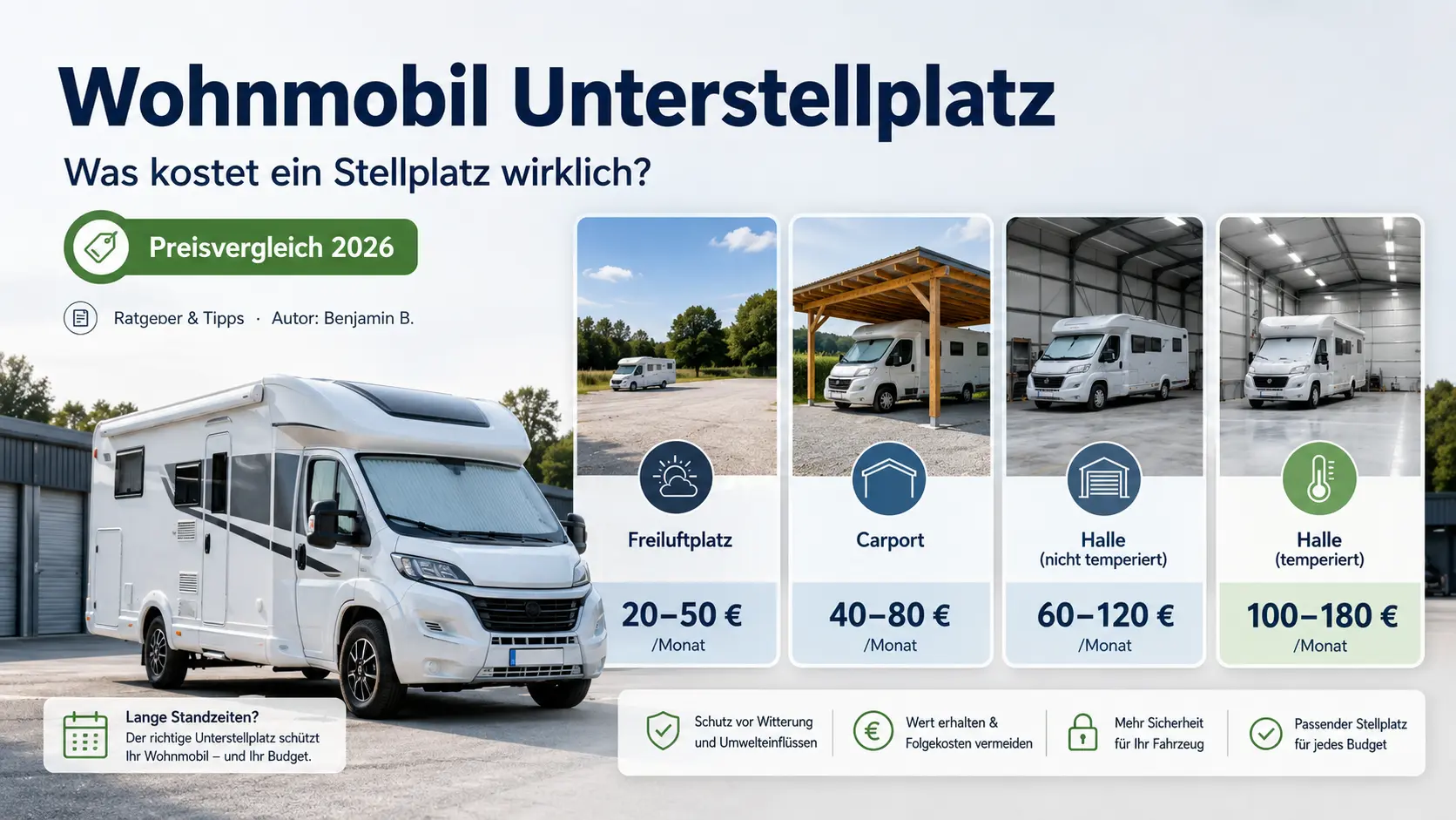Wohnmobil Unterstellplatz – Was kostet ein Stellplatz wirklich? (Preisvergleich 2026)