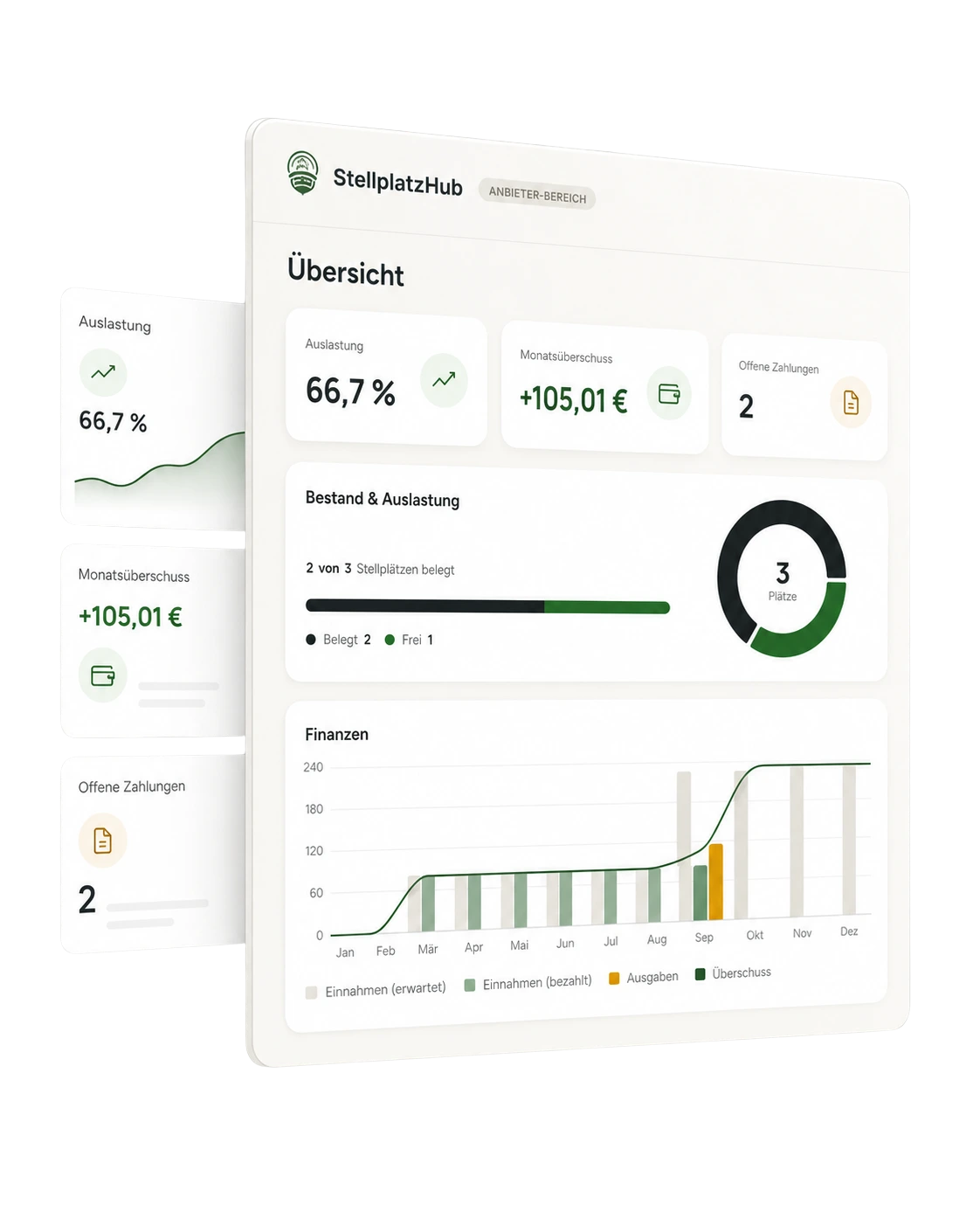 Neu für Pro Hosts: Stellplatz- & Mieterverwaltung – Schluss mit der Excel-Liste
